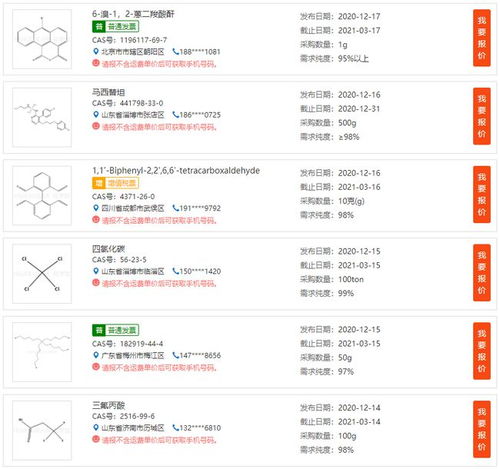 原料藥中間體行業(yè)生態(tài)全覽 從產(chǎn)品求購到產(chǎn)學(xué)研融合創(chuàng)新