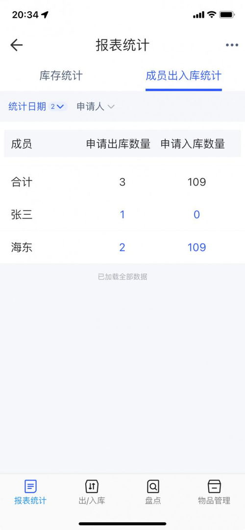 酒店物業(yè)庫(kù)房用品管理方法