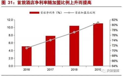 央財(cái)智庫(kù)研究報(bào)告 酒店行業(yè)研究框架——強(qiáng)管理輸出與產(chǎn)品為王的雙輪驅(qū)動(dòng)