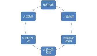 酒業(yè)競(jìng)爭(zhēng)激烈加劇，酒商如何生存下去