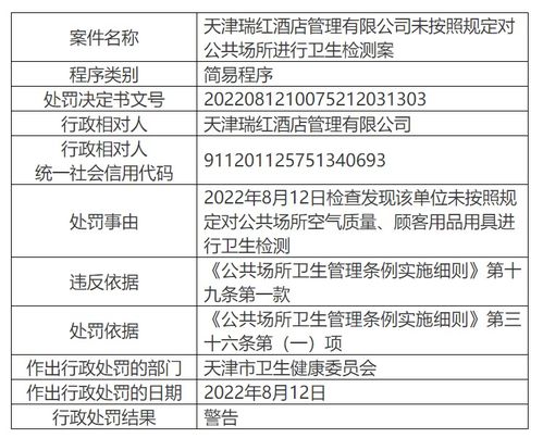 天津瑞紅酒店管理遭警告，公共場所衛生檢測規定不容忽視