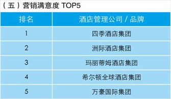 業主視角下的酒店管理公司指數排行榜 洞悉趨勢，賦能投資